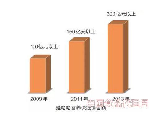 企業新聞-中國食品代理網【spdl.com】
