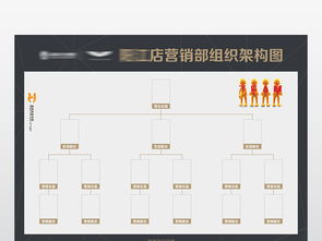 酒吧營銷組織架構(gòu)圖設(shè)計圖片 cdr素材下載 其他展板大全 其他展板編號 18695426