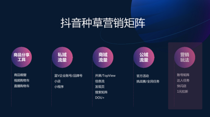 洞見食機,巨量引擎解碼食品飲料行業(yè)營銷秘籍